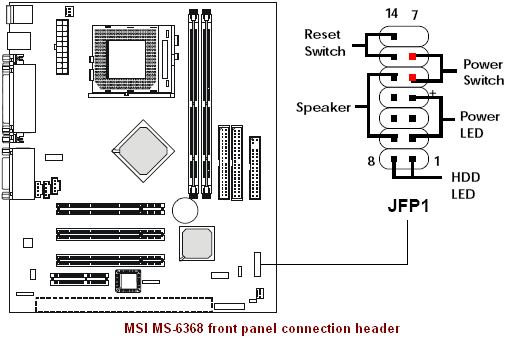 Centroid PC Motherboards